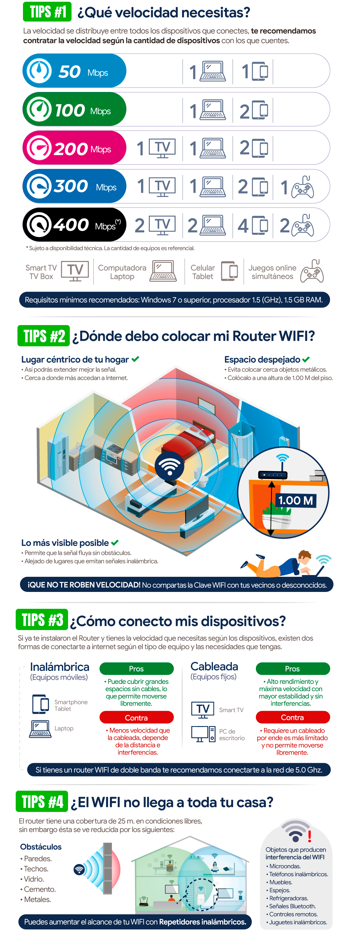 tips-internet-inntel